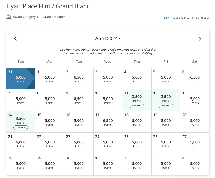 hyatt award point chart for property specific availability