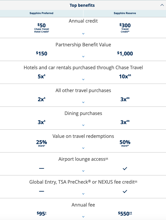 csr csp comparison table basic