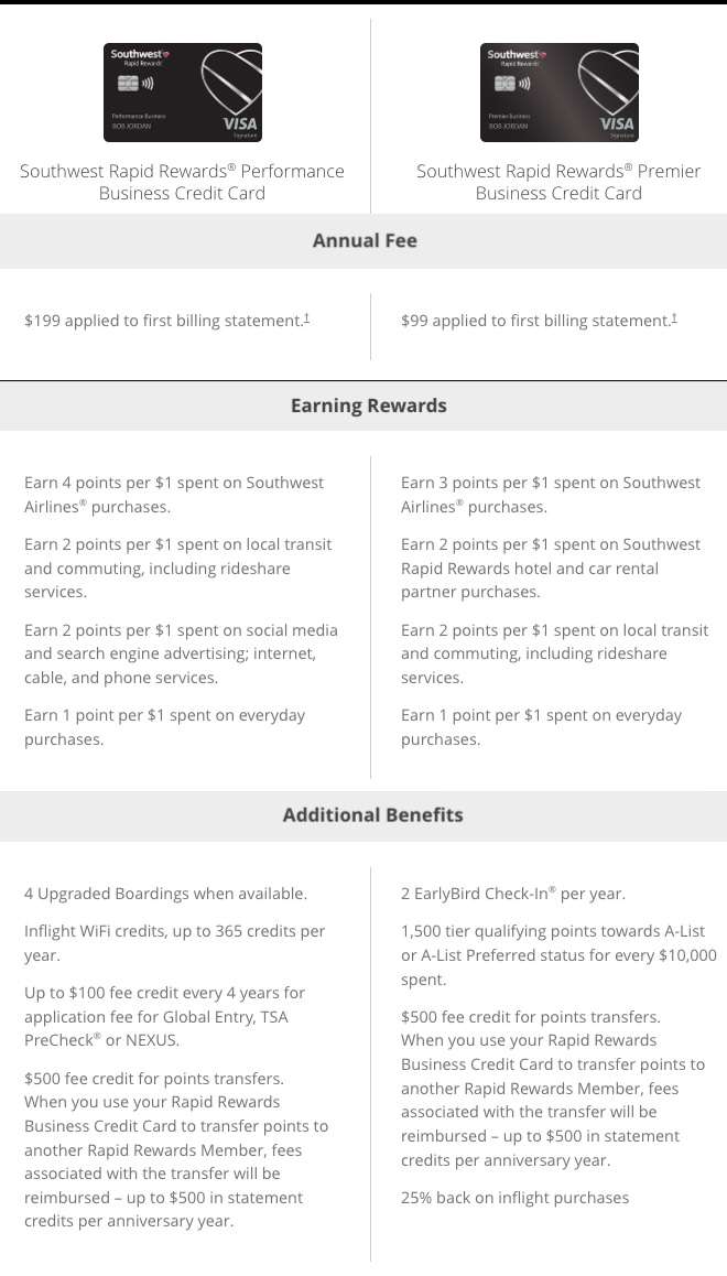 Southwest business card overview - September 2024