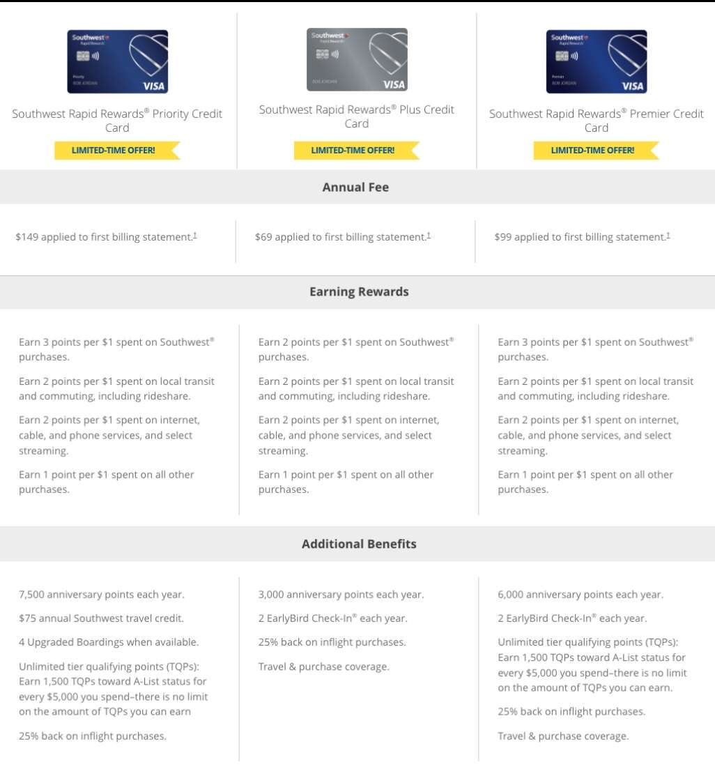 personal southwest card overview - september 2024